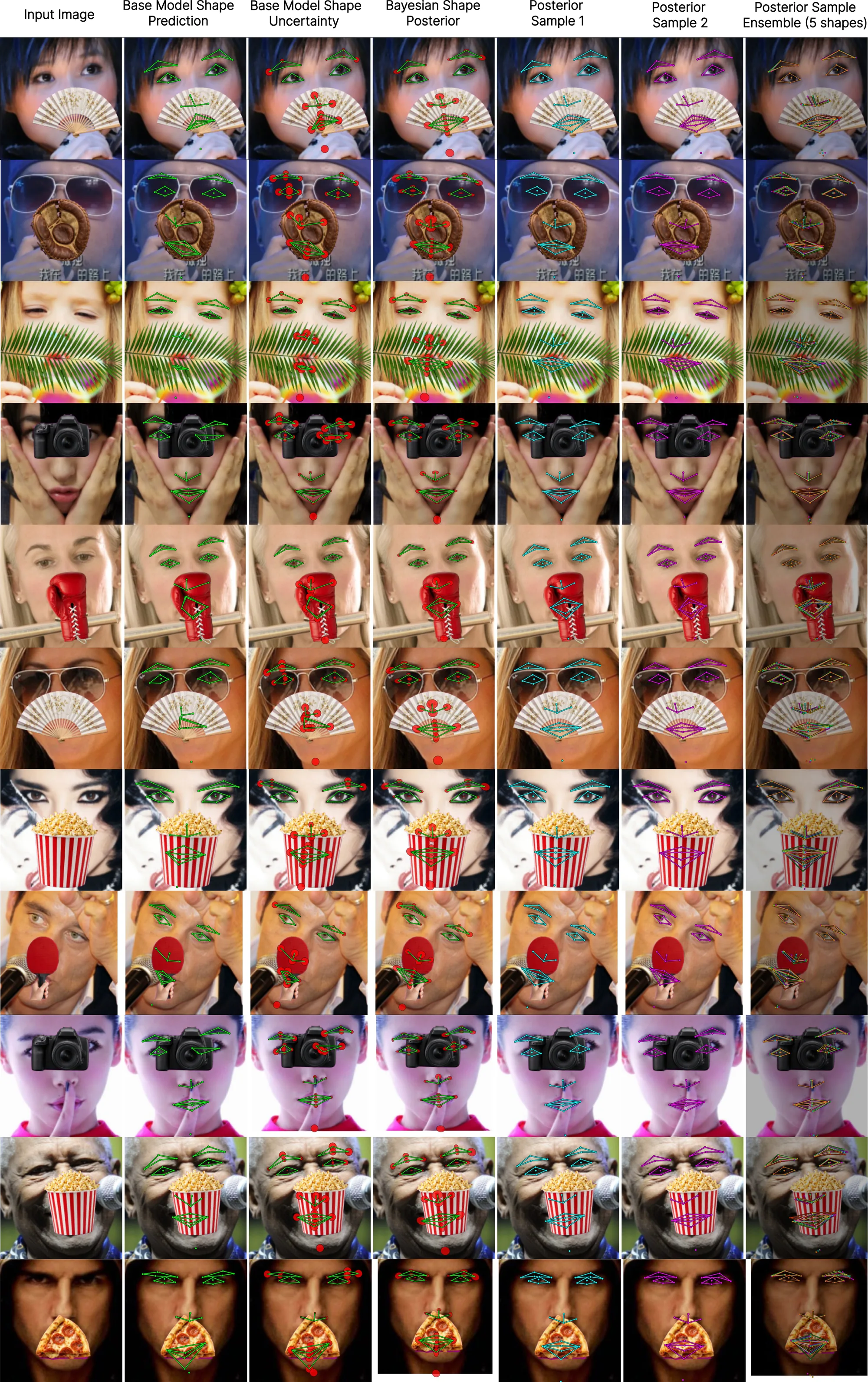 Grid of occluded COFW faces through the pipeline from base prediction to posterior samples.
