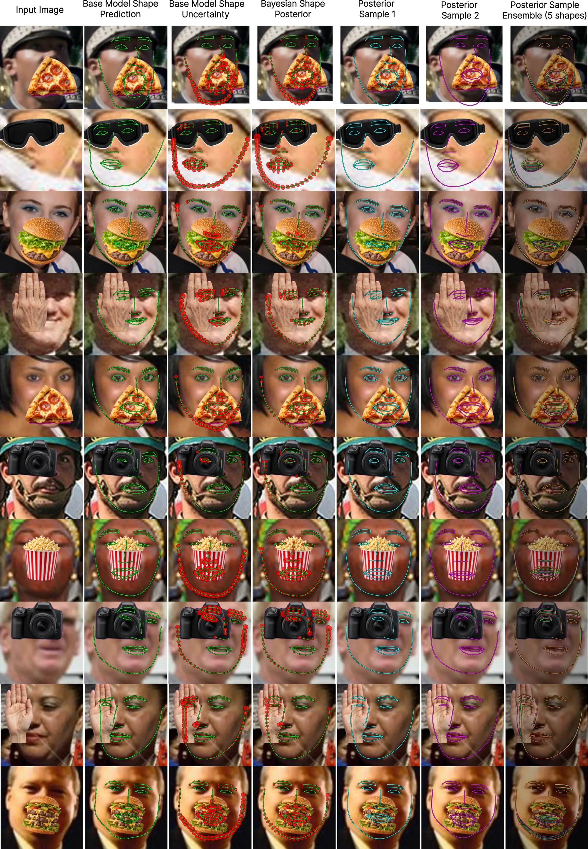 Grid of occluded WFLW faces through the pipeline from base prediction to posterior samples.